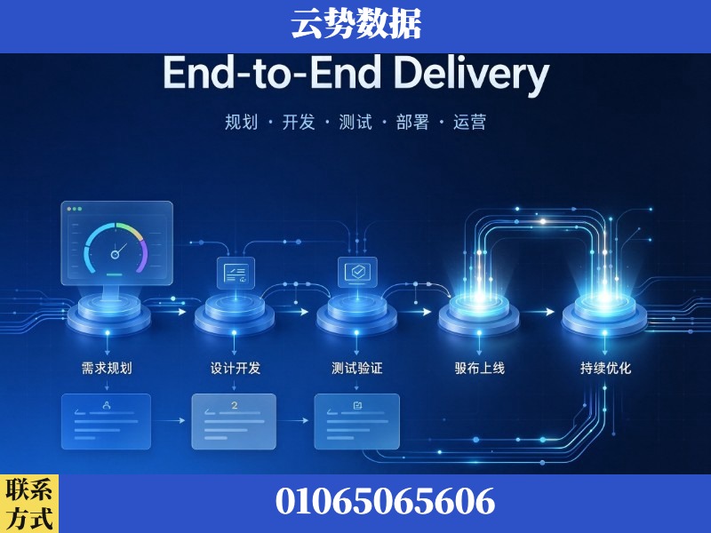 杭州-End-to-End Delivery